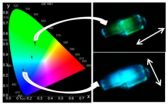 New hybrid material that changes colour according to the direction of the light