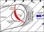 New IBEX data show heliospheres long-theorized bow shock does not exist