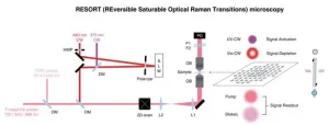 New imaging technique is no last resort