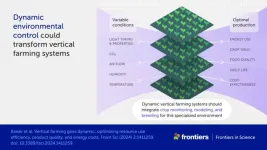 New indoor vertical farming research could help future-proof food demand for a changing planet