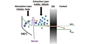 New insights into hot carrier solar cells: Increasing generation and extraction