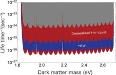 New limits found for dark matter properties from latest search 2