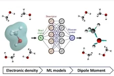 New machine learning model quickly and accurately predicts dielectric function