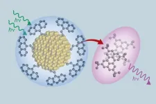 New material transforms light, creating new possibilities for sensors