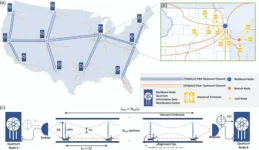 New method could yield fast, cross-country quantum network