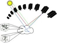 New method for fast, efficient and scalable cloud tomography