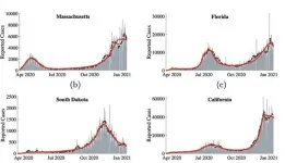 New model accounts for the effect of behavior changes to predict COVID-19 cases