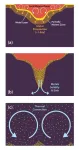 New model explains precious metals in Earth’s mantle