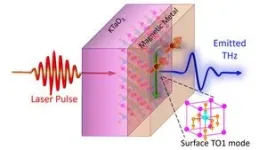 New nanoscale technique unlocks quantum material secrets 2