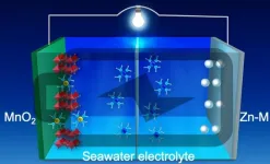 New nanostructured alloy for anode is a big step toward revolutionizing energy storage