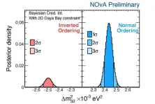 New NOvA results add to mystery of neutrinos