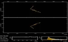 New NOvA results add to mystery of neutrinos 2