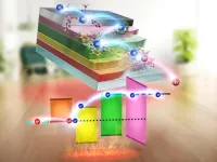 New organic thermoelectric device that can harvest energy at room temperature