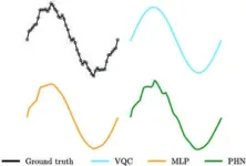 New parallel hybrid network achieves better performance through quantum-classical collaboration 2