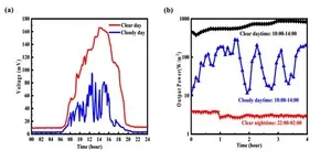 New passive device continuously generates electricity during the day or night 2