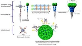 New photocatalytic system converts carbon dioxide to valuable fuel more efficiently than natural photosynthesis 2