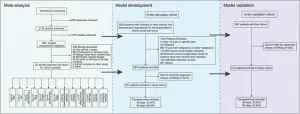 New prognostic model enhances survival prediction in liver failure