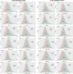 New prognostic model enhances survival prediction in liver failure 2