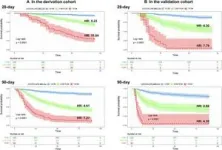 New prognostic model enhances survival prediction in liver failure 3