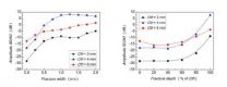 New progress in long bone fracture evaluation using ultrasound 2