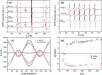 New properties of strontium titanate are significant for electronics research