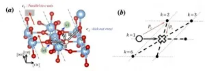 New quantum approach helps solve an old problem in materials science