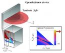 New quantum mechanism to trigger the emission of tunable light at terahertz frequencies