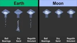 New realistic computer model will help robots collect Moon dust 3