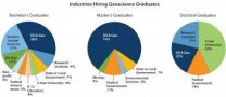 New report details more geoscience job opportunities than students