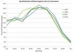 New report details more geoscience job opportunities than students 3