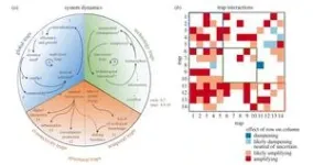 New research maps 14 potential evolutionary dead ends for humanity and ways to avoid them 3