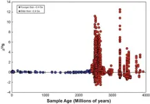 New research reveals Earth's ancient ‘breath’: Study reveals connection between atmospheric changes and mantle chemistry