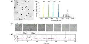 New scalable, etching-based technique for precise tuning of microdisk lasers