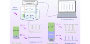 New self-powered ultraviolet photodetector