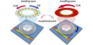 New sensor technology enhances detection of tiny particles