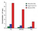 New solutions needed to recycle fracking water