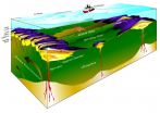 New source of methane discovered in the Arctic Ocean 2