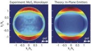 New spectroscopy method could lead to better optical devices