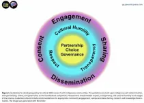 New study calls for ethical framework to protect Indigenous genetic privacy in wastewater monitoring