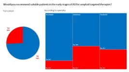 New study highlights physician perspectives on emerging anti-amyloid treatments for Alzheimer’s disease in Israel