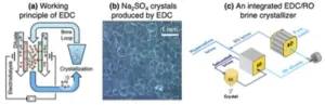 New study in Nature Water demonstrates a vastly more sustainable, cost-effective method to desalinate industrial wastewater