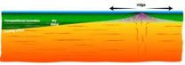 New study reveals insights on plate tectonics, the forces behind earthquakes, volcanoes