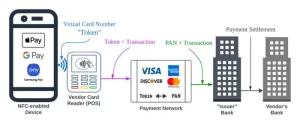 New study reveals loophole in digital wallet security—even if rightful cardholder doesn’t use a digital wallet