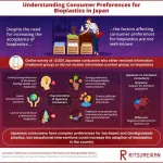 New study sheds light on awareness and preferences for bioplastics in Japan