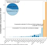 New Study: The price tag of phasing-out coal