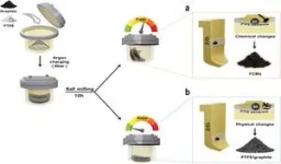 New study unveils direct synthesis of FCMs via solid-state mechanochemical reaction between graphite and PTFE 2