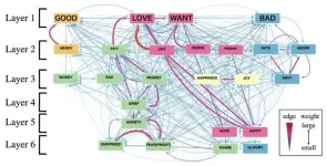 New study unveils emotional hubs that exist across languages