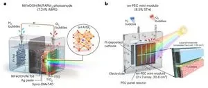 New study unveils scalable and efficient photoelectrode modules for green hydrogen production 2