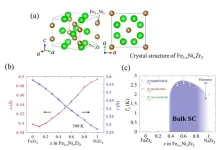 New superconductor with hallmark of unconventional superconductivity discovered