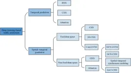 New survey on deep learning solutions for cellular traffic prediction